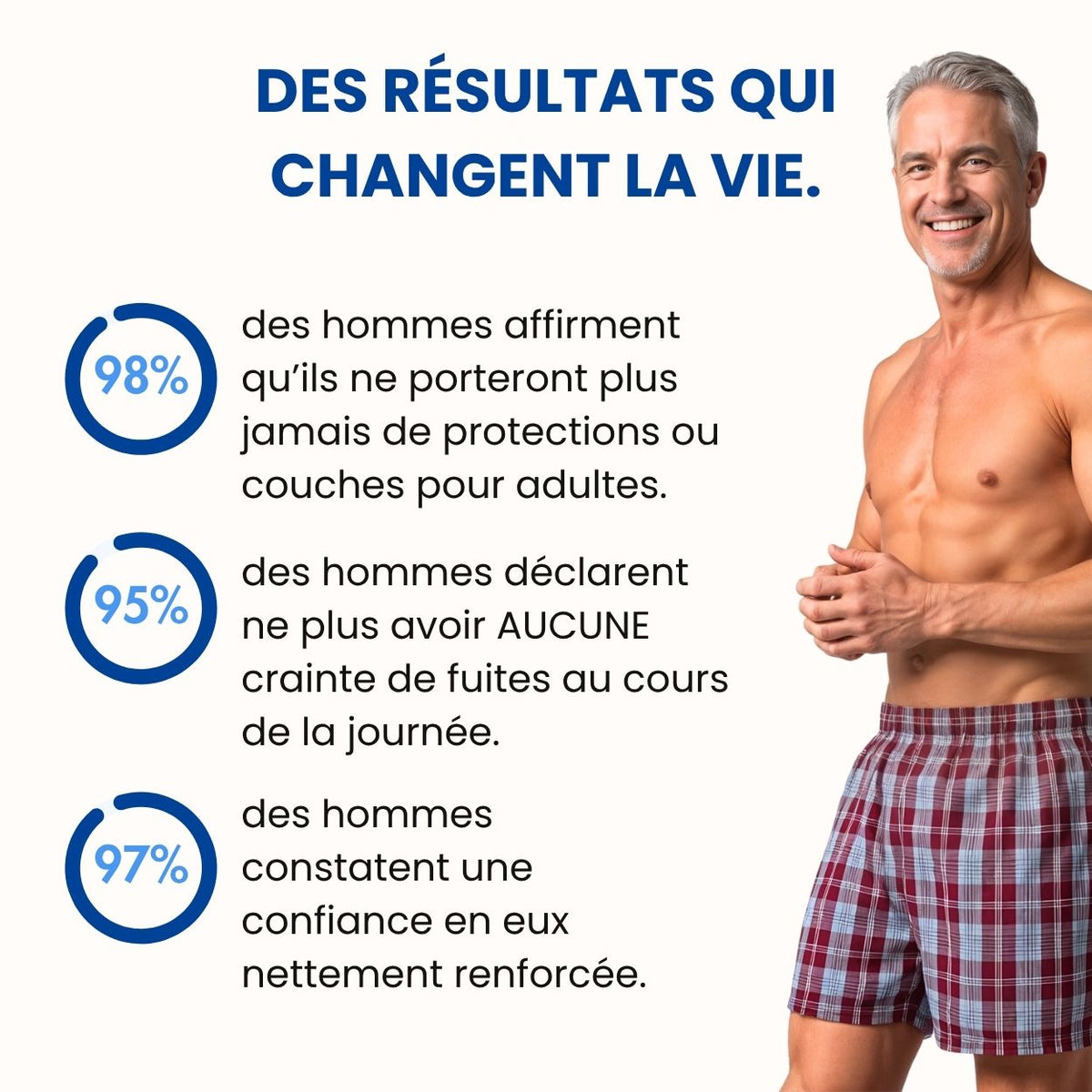 Caleçon ultra-absorbant Homme