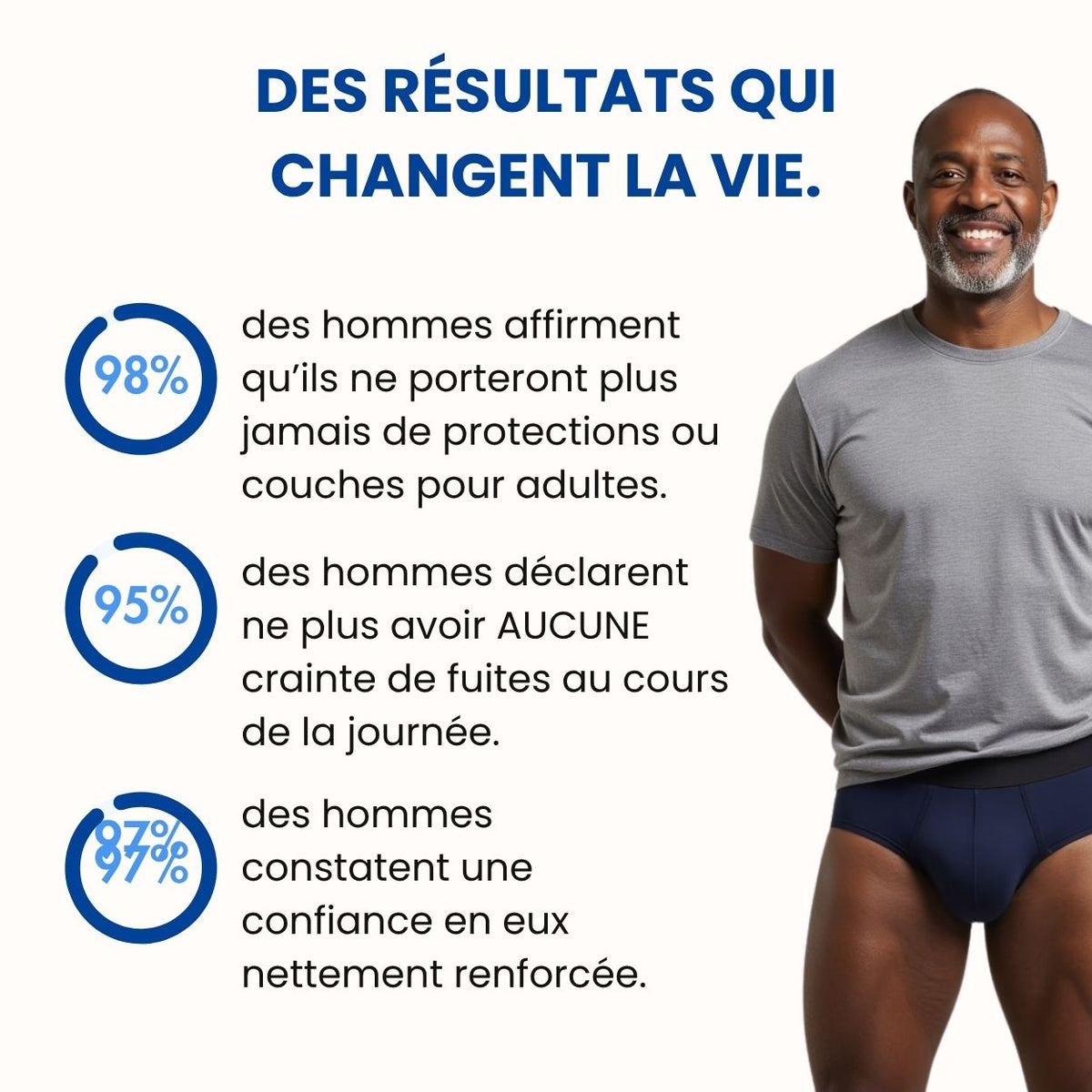Slip ultra-absorbant Homme