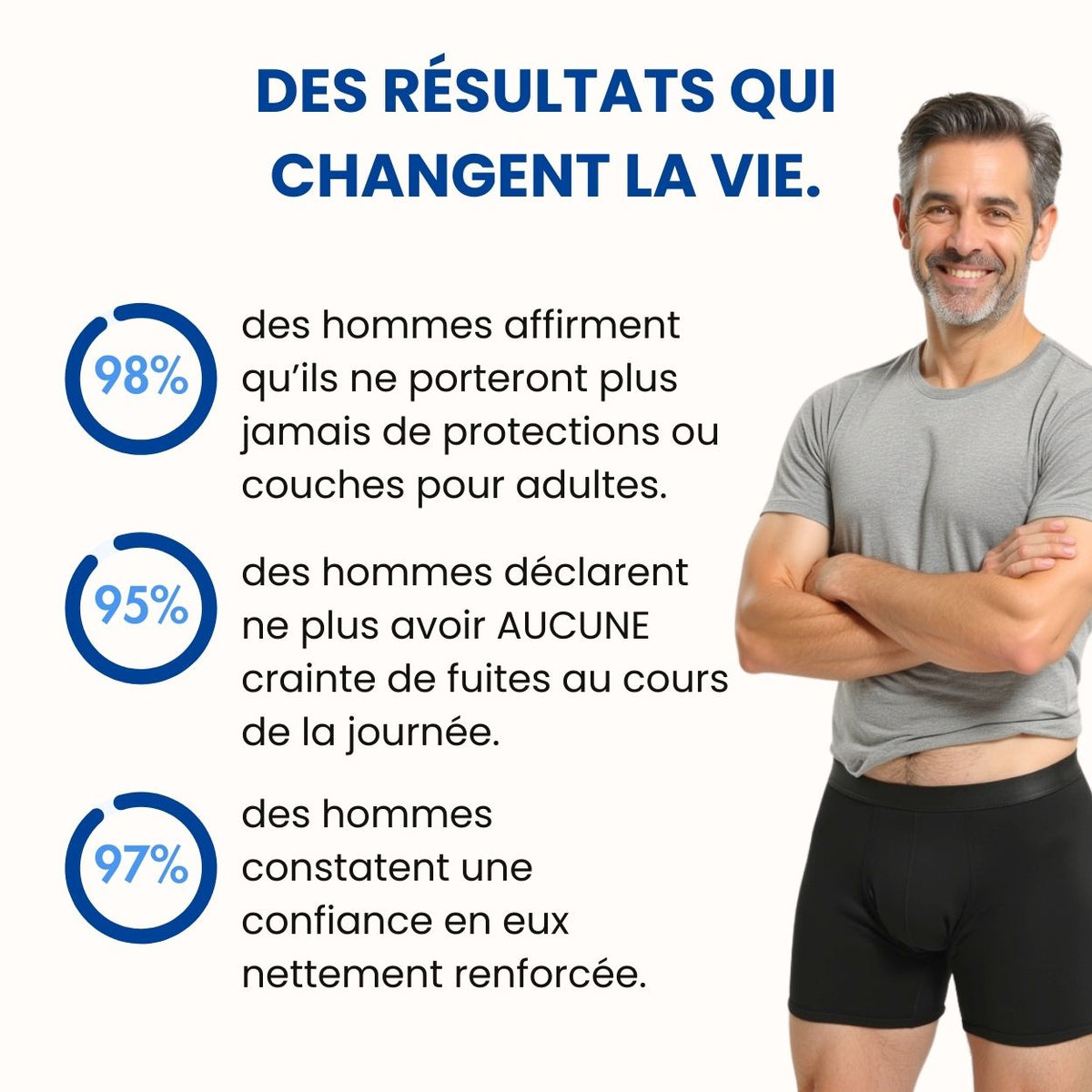 Boxer ultra-absorbant Homme